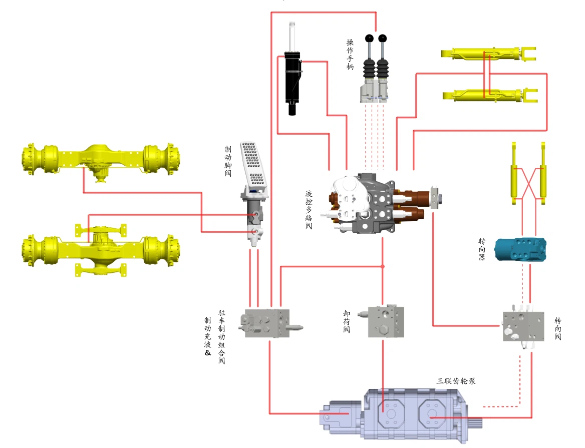 Electric Loader 5.5T Feature