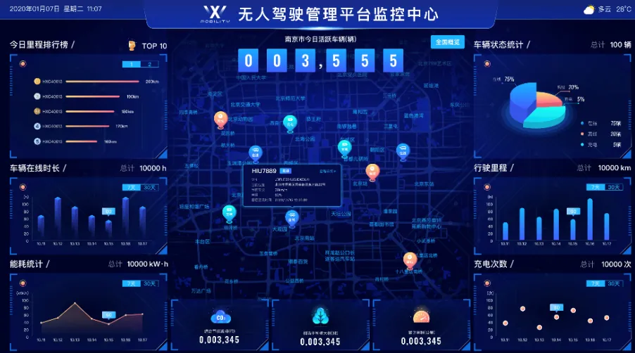 Mine Cloud Control Platform
