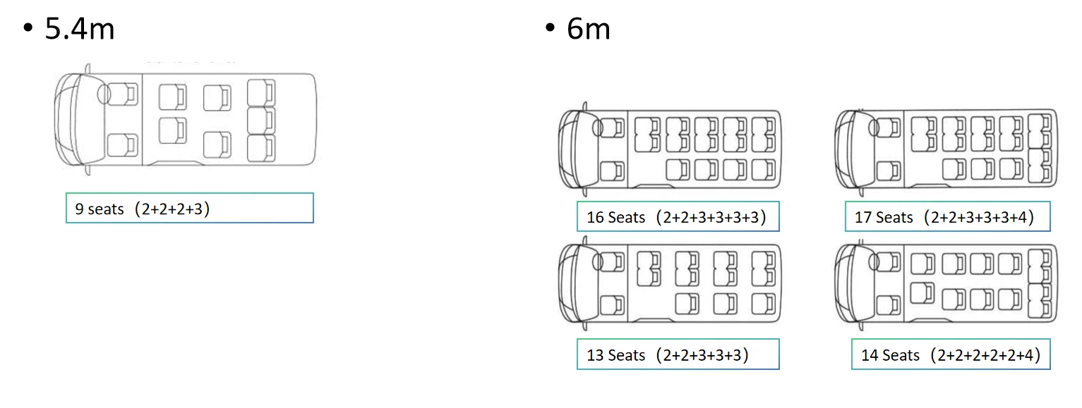 Flexible layout options
